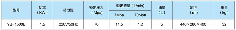 YB-系列液压扳手专用泵技术参数