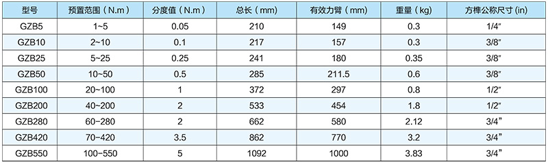 GZB-系列扭矩扳手技术参数