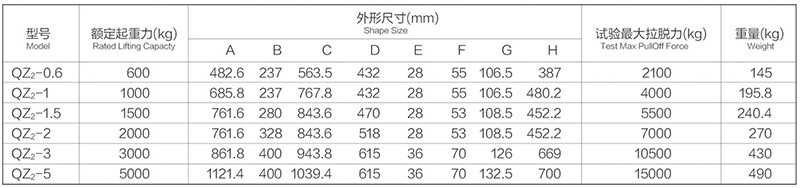 手动永磁吊装器技术参数