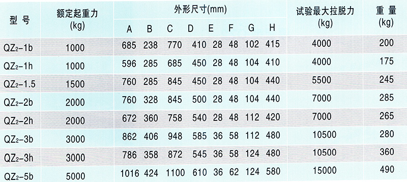 永磁起重机技术参数