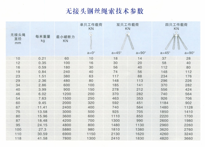 无接头钢丝绳索技术参数