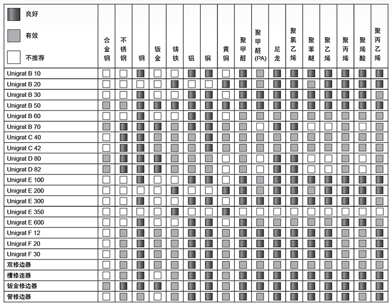 修边器技术参数