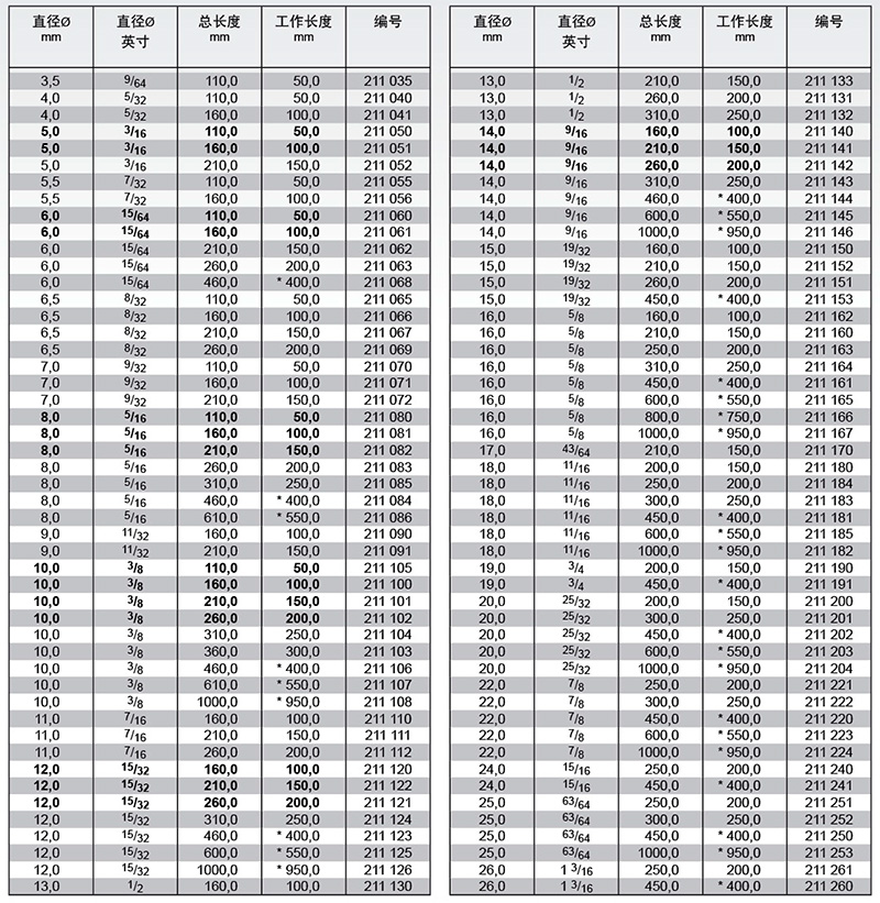 水泥钻技术参数