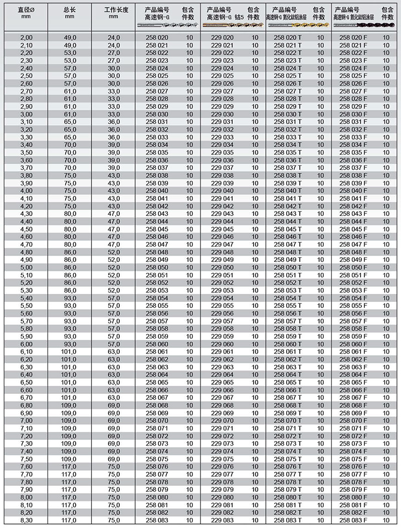 麻花钻技术参数