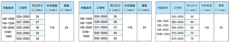 开口头系列技术参数1