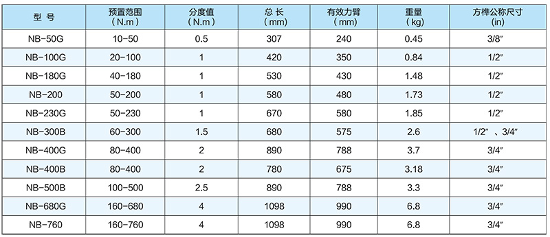 NB-系列机械扭矩扳手技术参数1