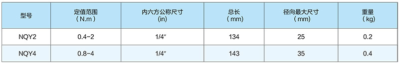 NQY-系列扭矩起子技术参数