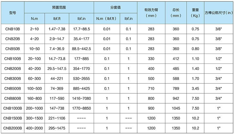 CNB-XXB-系列带-USB-接口数显扭矩扳手技术参数