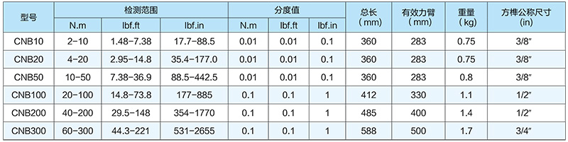 CNB-系列数显扭矩扳手技术参数
