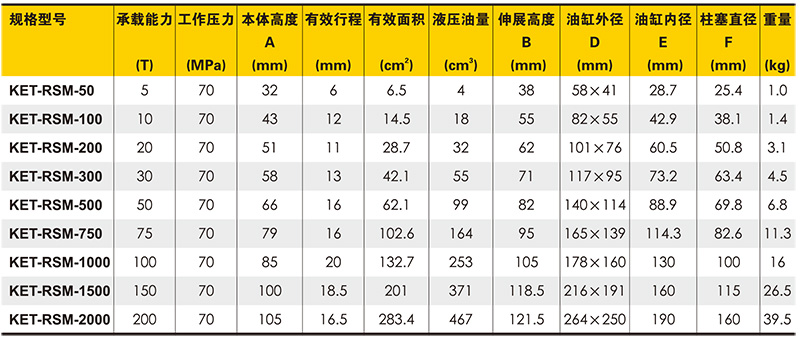 单作用超薄型液压千斤顶技术参数