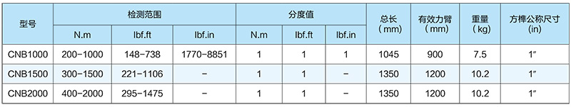 CNB-系列数显扭矩扳手技术参数2
