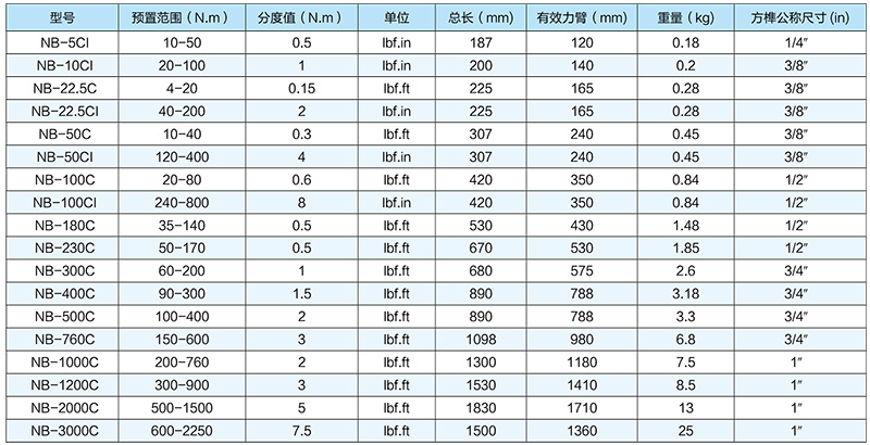 NB-系列英制扭矩扳手技术参数