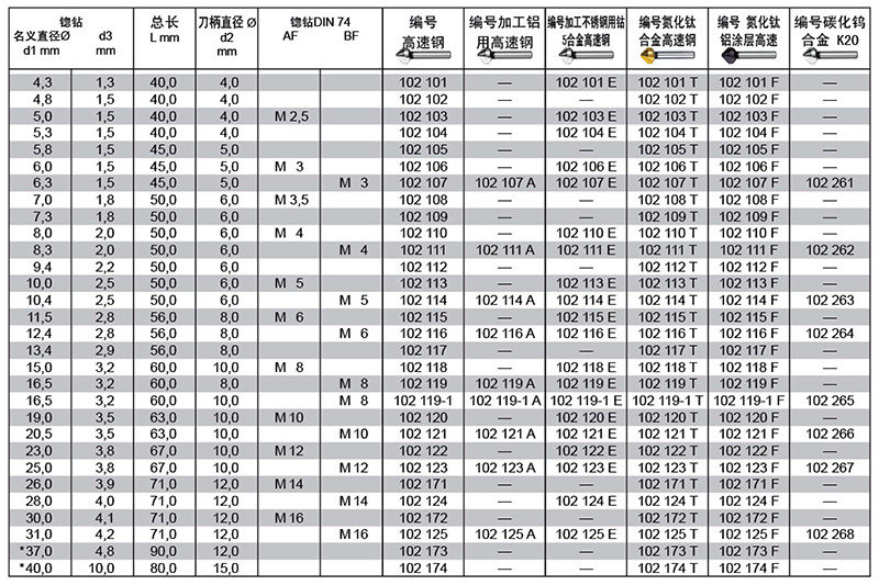锥形去毛刺锪钻技术参数