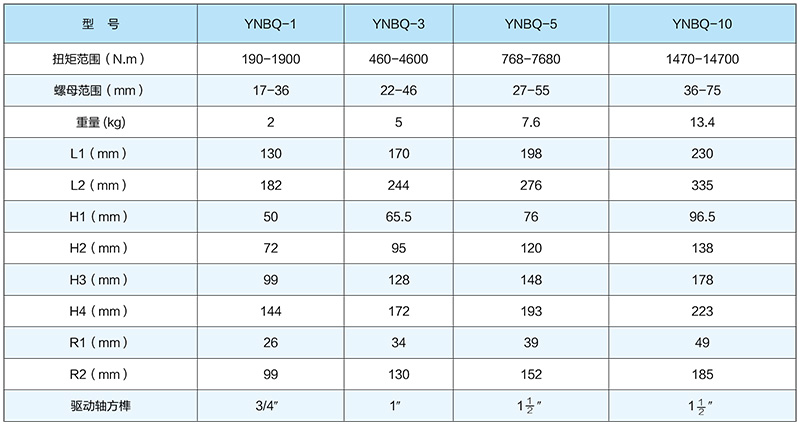 YNBQ驱动式液压扭矩扳手技术参数
