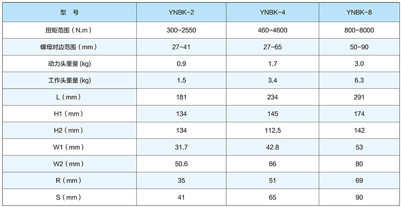 YNBK-中空式液压扭矩扳手技术参数