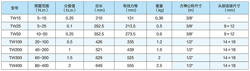 TW-系列扭矩扳手技术参数