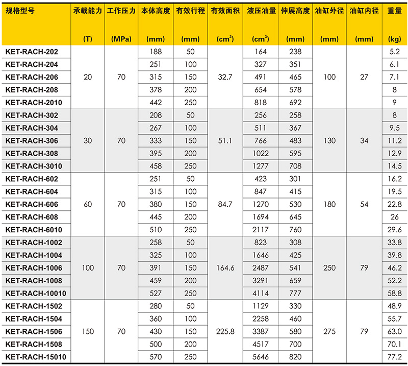单作用铝制中空液压千斤顶技术参数