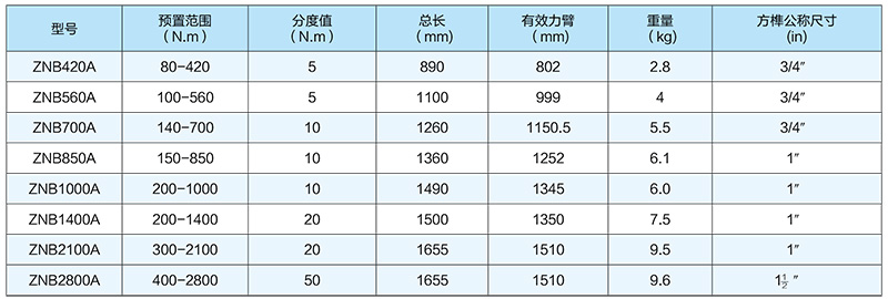 ZNB-系列指针式扭矩扳手技术参数