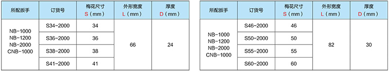 梅花头系列技术参数1