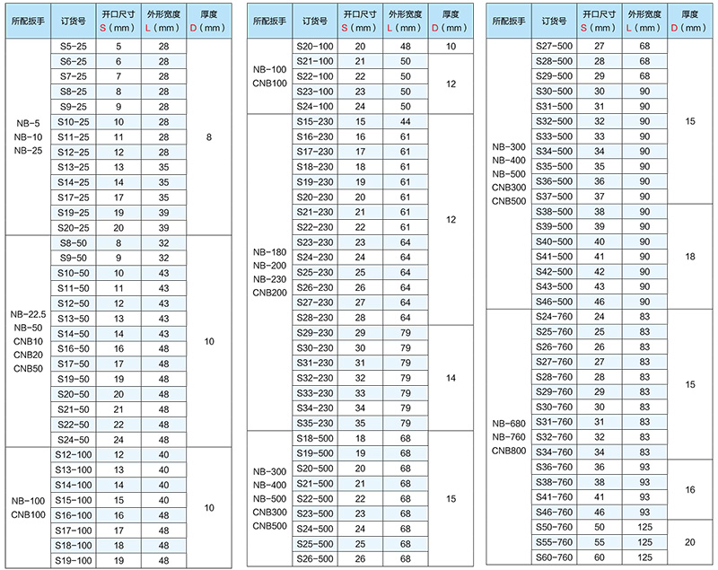 开口头系列技术参数