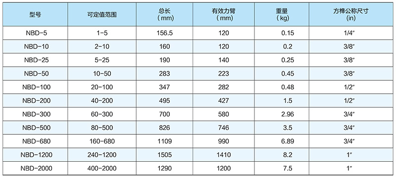 NBD-系列定值扭矩扳手技术参数