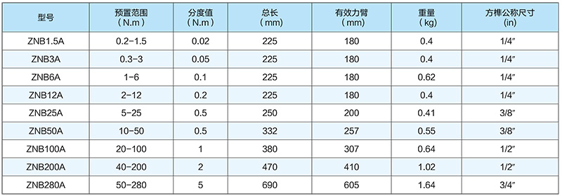 ZNB-系列指针式扭矩扳手技术参数1