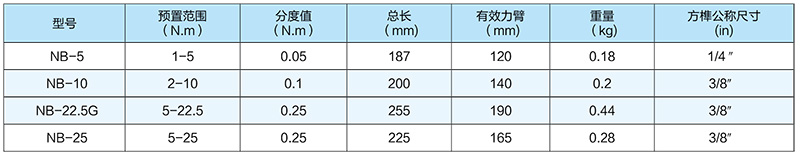 NB-系列机械扭矩扳手技术参数