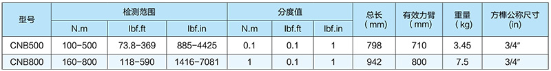 CNB-系列数显扭矩扳手技术参数1
