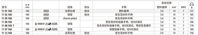 剥线钳和剥线工具技术参数
