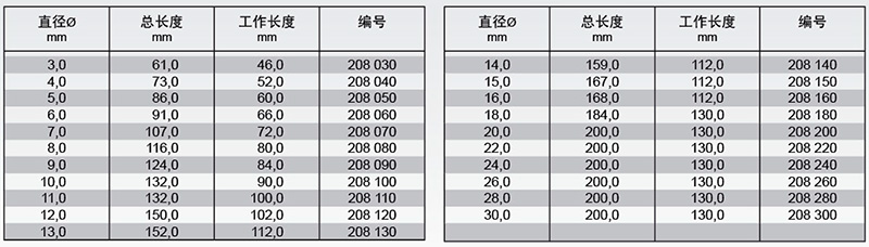 木工钻技术参数