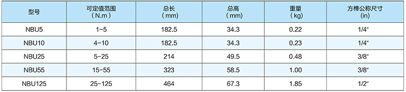 NBU-系列滑转式扭矩扳手技术参数