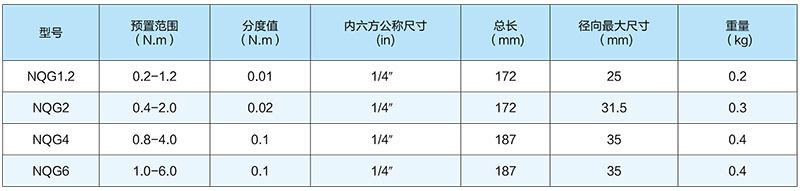 NQG-系列扭矩起子技术参数
