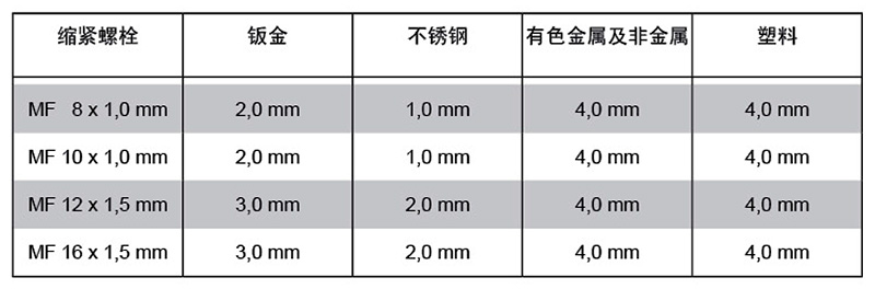 冲孔器技术参数